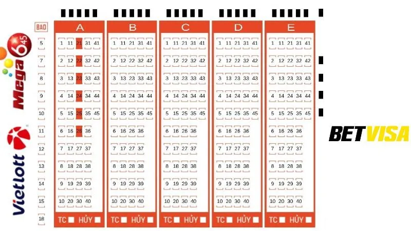 Giữ tâm lý bình tĩnh và chơi có kế hoạch